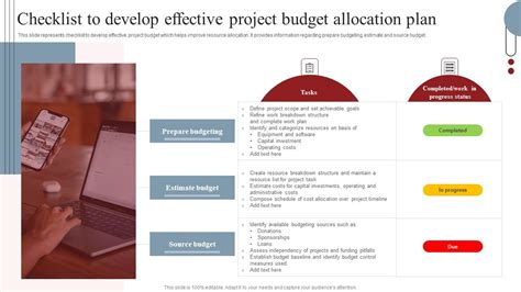 Image result for Sample of Budget Allocation