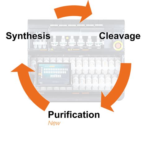 Image result for Peptide Synthesis Machine