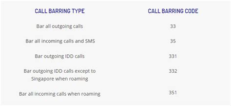 Image result for Code to Unblock Call Barring