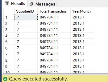 Image result for Declaration of Scalar Variable in SQL