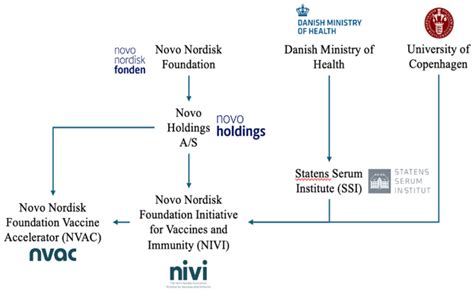 Hviid et al. 2019 Vaccine-Autism Study: Much Ado About Nothing?[v1 ...