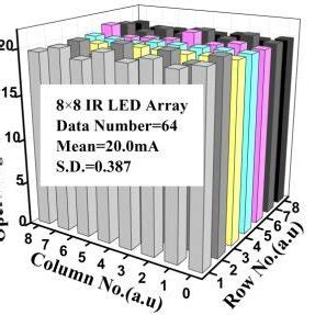 Micro LED Array 的图像结果