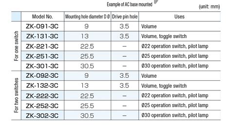 Mini Fitting - Switch Mounting Platform S-14 | KAMEDA DENKI | MISUMI India