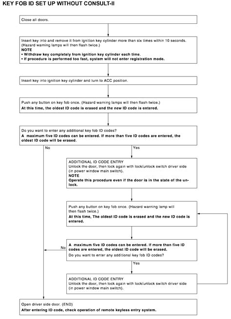 Keyfobprogram Com 的图像结果