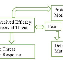 Image result for Parallel E Model