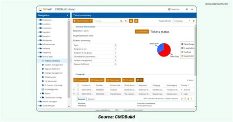 Image result for Open Source CMDB Tools