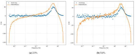 Analytical–Computational Integration of Equivalent Circuit Modeling ...
