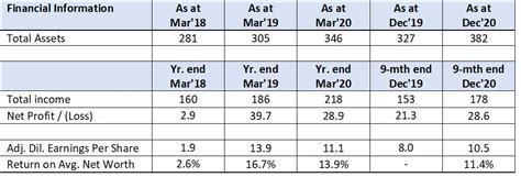 MTAR Technologies Limited IPO : Subscription Details & Issue Price