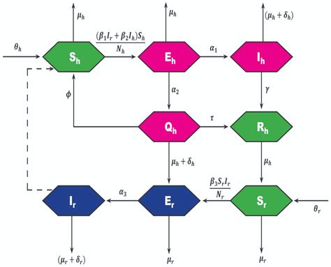 Estimating the Spread of Generalized Compartmental Model of Monkeypox ...