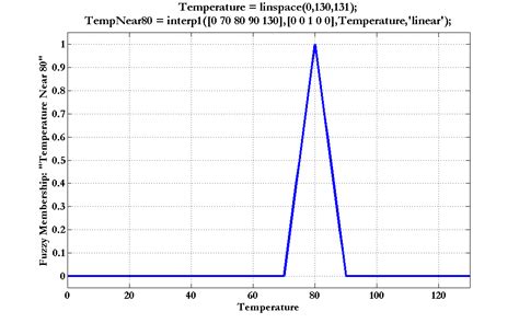 MATLAB Domain Tutorial Domain 的图像结果