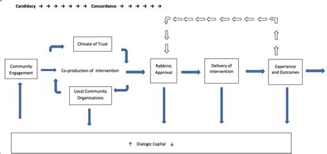 Collaborative Partnership 的图像结果