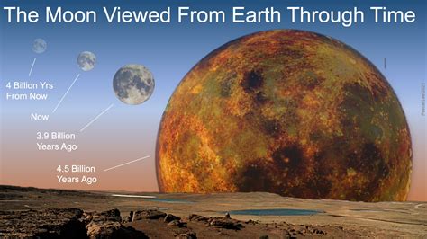 What Year Was 4 Billion Years Ago