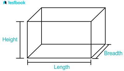 Image result for Volume of Cuboid Use Function in Coding