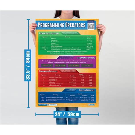 Structured Programming Poster 的图像结果