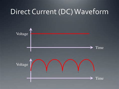 https://image1.slideserve.com/2722430/direct-current-dc-waveform-l.jpg