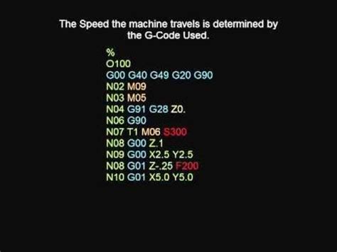 Mach3 G Code Examples 的图像结果