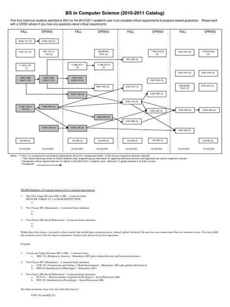 Image result for Math Bachelor Flowchart
