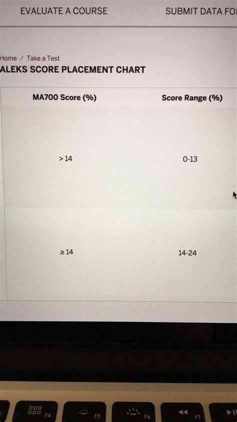 Image result for Aleks Math Placement Test Help