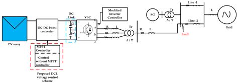 DC-Link Voltage Control of a Grid-Connected Solar Photovoltaic System ...