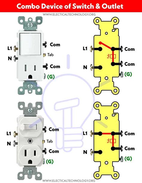 Switched Outlet Wiring Guide for Safe Installation
