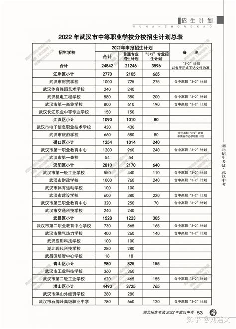 武汉市十大名高分配生占比大汇总！这几所初中竟占了一半以上？ - 知乎