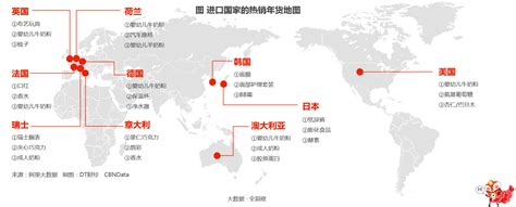 这张年货海淘地图，彰显了你们买遍全球高级货的野心|DT