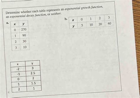 Image result for Exponential Function Table Examples
