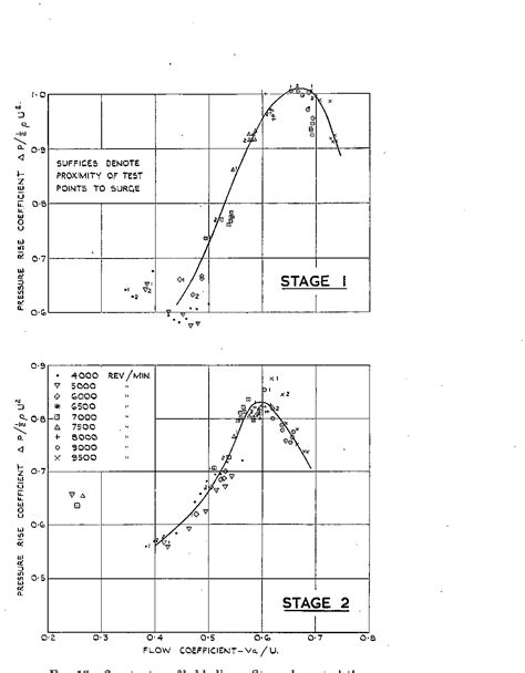 Image result for Axial-Flow Compressor Design Platform System