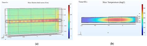 Modeling of the Modification Process of an Epoxy Basalt-Filled Oligomer ...