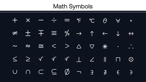 Image result for HTML Math Symbols