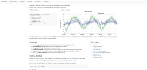 Image result for JavaScript Chart Library