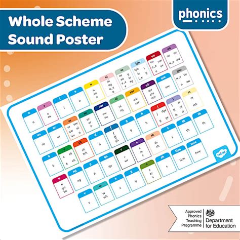 Phonics Physical Resources - Twinkl