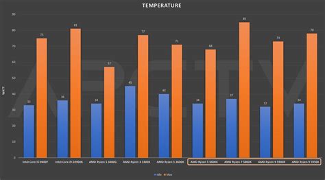 Image result for Python Code Test Images