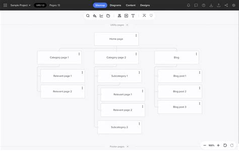 Image result for Sitemap Generator