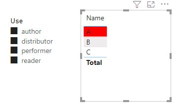 Conditional Formatting Duplicate Rows in Table tha... - Microsoft ...