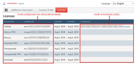 Image result for How to Get a License Key
