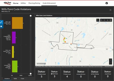 Image result for Violate Mapping Principles InDesign