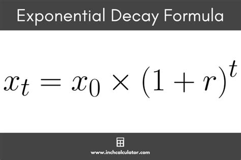 Image result for Simple Exponential Decay Graph