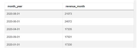Image result for Amazon SQL Question