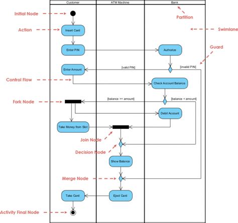 Image result for Visual Paradigm Use Case Diagram