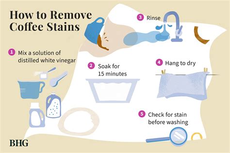 Getting Blood Out Of Cotton