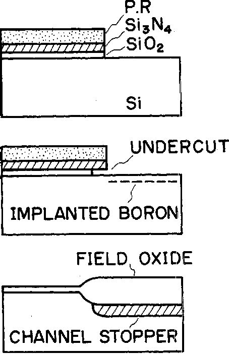 Coupling Capacitance in VLSI 的图像结果