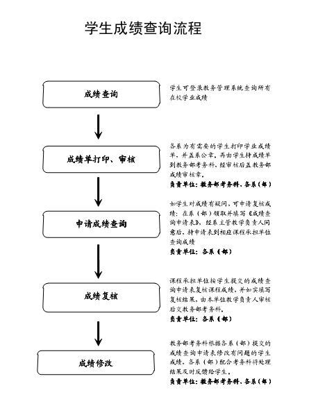 高中学业水平考试成绩查询系统