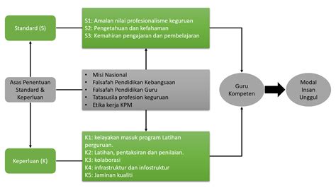 Falsafah Pendidikan Guru (FPG): Pemikiran dan amalan dalam profesion ...
