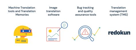 Image result for Localization for Beginners