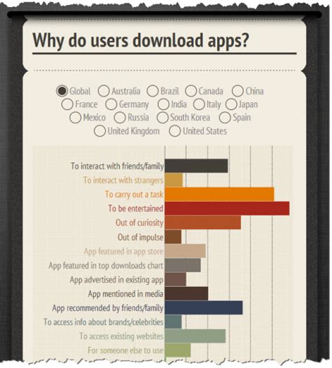 Image result for Visualization Tools Free