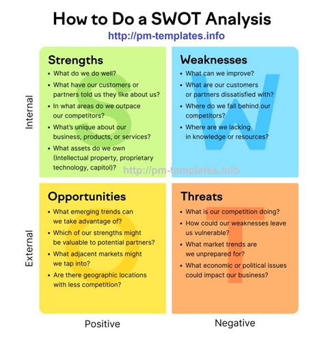 Image result for Project Management SWOT-analysis