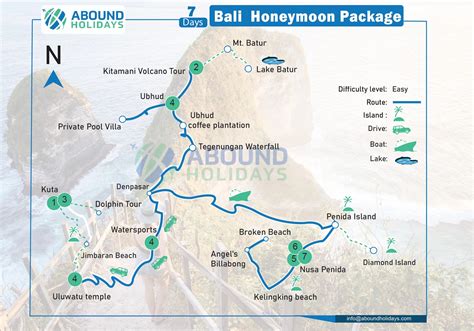 Bali Honeymoon Package for 7 days | Abound Holidays