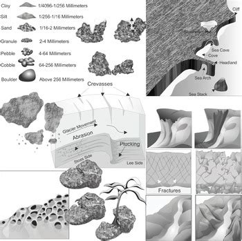 Weathering And Erosion Clip Art by Studio Devanna | TpT