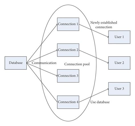 Image result for Python MySQL Connection Pool
